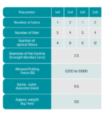کابل نوری خشک مهاردار هوایی تک روکشه (OSSC) - تصویر 3