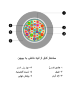 کابل ژله فیلد کانالی (CFC) - تصویر 2