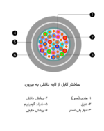 کابل ایرکور کانالی (CUC) - تصویر 2