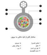 کابل مهاردار هوایی (SSC) - تصویر 2