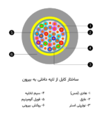 کابل توزیع (MDF) - تصویر 2