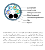 کابل نوری میکرو(OMC) - تصویر 2