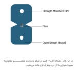 کابل نوری دراپ (ODC) - تصویر 2