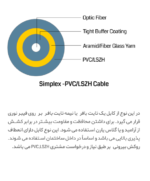 کابل نوری با فیبر تایت بافر- (SIMPLEX) - تصویر 2