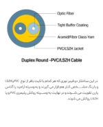 کابل نوری با فیبر تایت بافر- (Duplex) - تصویر 2