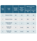 کابل نوری با فیبر تایت بافر- (Duplex) - تصویر 3