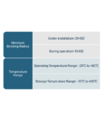 کابل نوری با فیبر تایت بافر- (Duplex) - تصویر 4