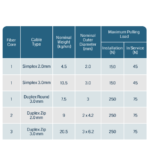 کابل نوری با فیبر تایت بافر- (SIMPLEX) - تصویر 4