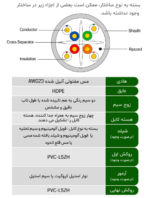 کابل شبکه - Cat 6 - تصویر 2