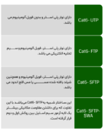 کابل شبکه - Cat 6 - تصویر 3