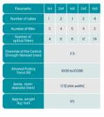 کابل نوری ژله فیلد مهاردار هوایی تک روکشه (OSSC) - تصویر 3