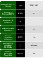 کابل شبکه - Cat 5e - تصویر 4