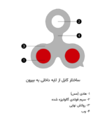 کابل دوبل هوایی مهاردار (SSD) - تصویر 2