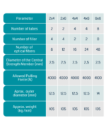 کابل ADSS - تصویر 3