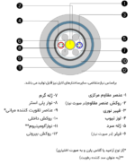 کابل نوری ژله فیلد کانالی (OCFC) - تصویر 2