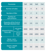 کابل نوری ژله فیلد کانالی (OCFC) - تصویر 3