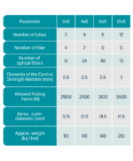 کابل نوری خشک کانالی (OCUC) - تصویر 3
