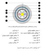کابل نوری ژله فیلد خاکی (OBFC) - تصویر 2