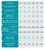 کابل نوری ژله فیلد خاکی (OBFC) - تصویر 3