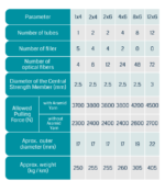 کابل نوری خشک خاکی (OBUC) - تصویر 3